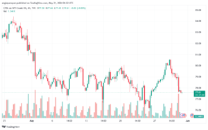تحليل النفط CRUDE OIL -31-5-2024