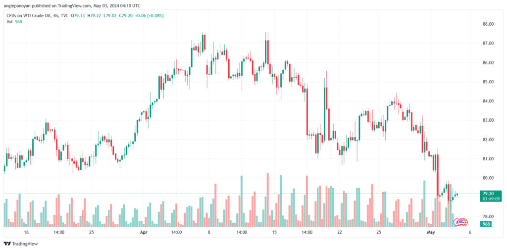 تحليل النفط CRUDE OIL - 352024