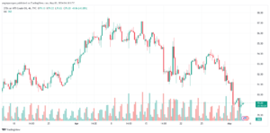 تحليل النفط CRUDE OIL - 352024