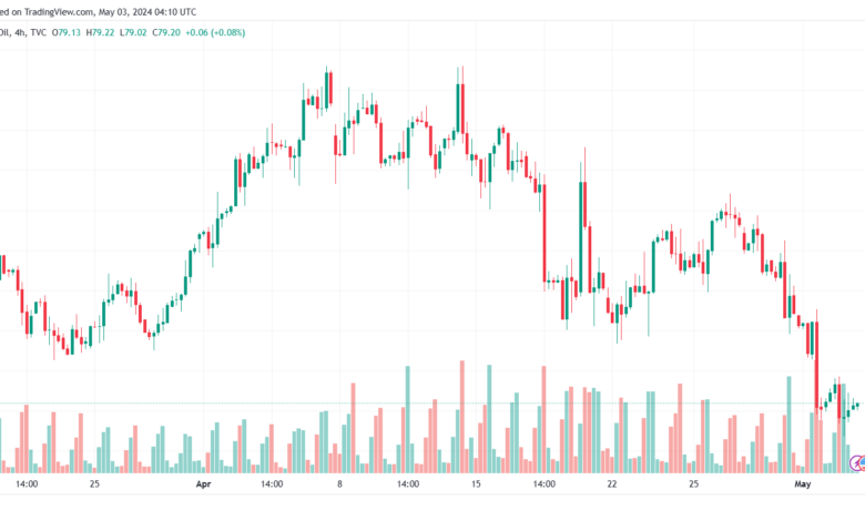 تحليل النفط CRUDE OIL - 352024