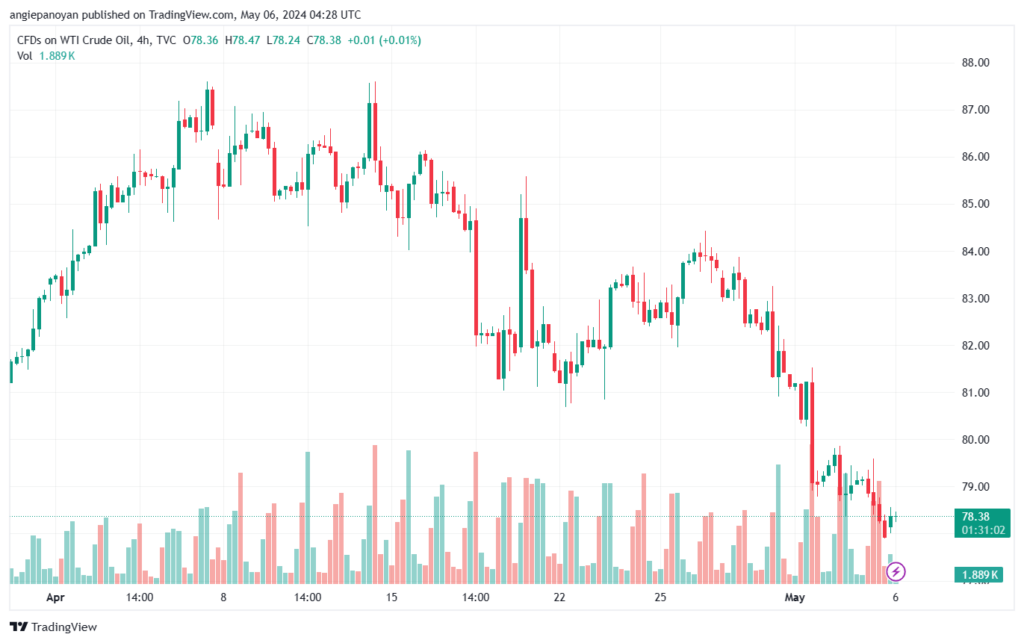 تحليل النفط CRUDE OIL - 652024