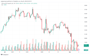 تحليل النفط CRUDE OIL - 652024