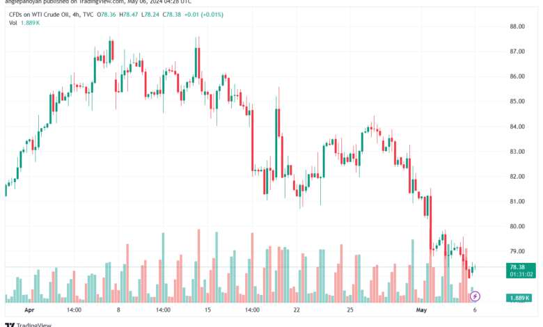 تحليل النفط CRUDE OIL - 652024