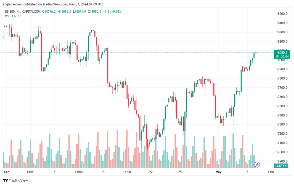 تحليل النفط CRUDE OIL - 752024