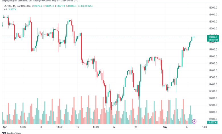 تحليل النفط CRUDE OIL - 752024