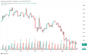تحليل النفط CRUDE OIL -8-5-2024