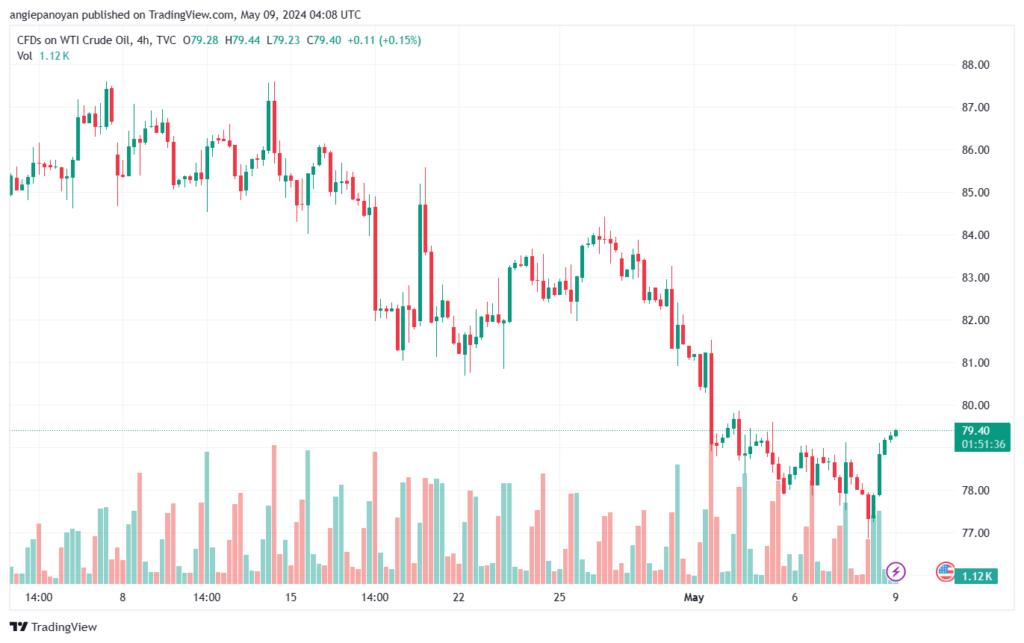 تحليل النفط CRUDE OIL -9-5-2024