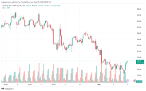 تحليل النفط CRUDE OIL -9-5-2024