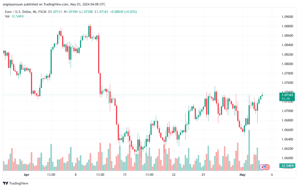 تحليل اليورو دولار EURUSD -352024