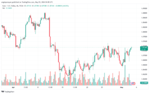 تحليل اليورو دولار EURUSD -352024