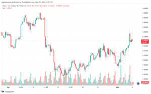 تحليل اليورو دولار EURUSD -652024