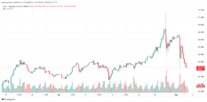 تحليل اليورو ين EURJPY - 352024