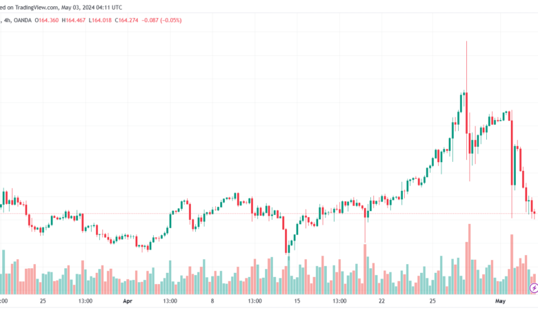 تحليل اليورو ين EURJPY - 352024