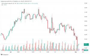 تحليل خام برنت 252024 BRENT OIL