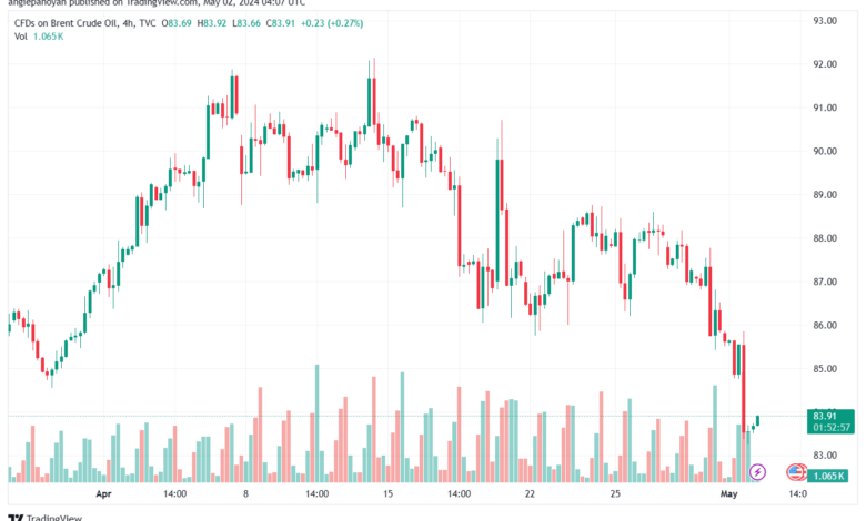 تحليل خام برنت 252024 BRENT OIL