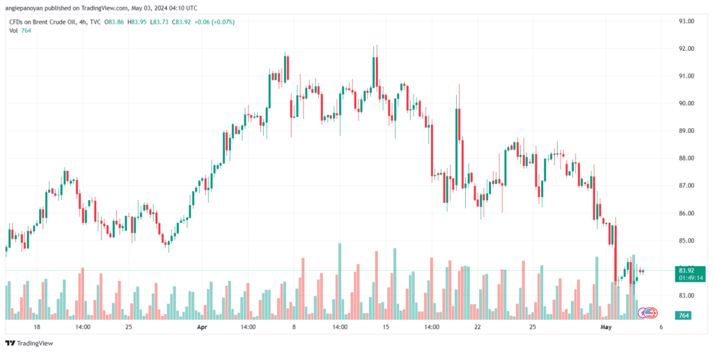 تحليل خام برنت 352024 BRENT OIL