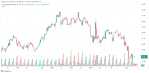 تحليل خام برنت 352024 BRENT OIL