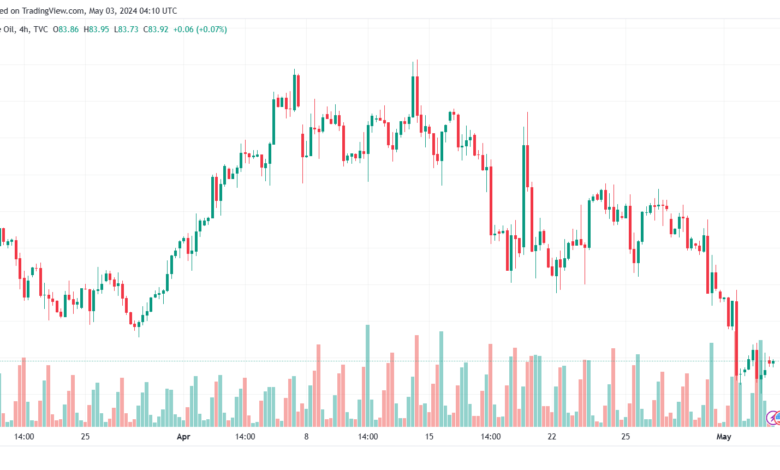 تحليل خام برنت 352024 BRENT OIL
