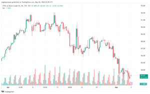 تحليل خام برنت 652024 BRENT OIL