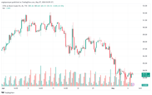 تحليل خام برنت 752024 BRENT OIL