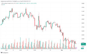 تحليل خام برنت 8-5-2024 BRENT OIL
