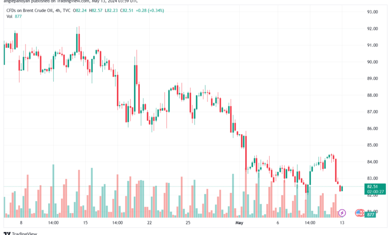 تحليل خام برنت13-5-2024 BRENT OIL
