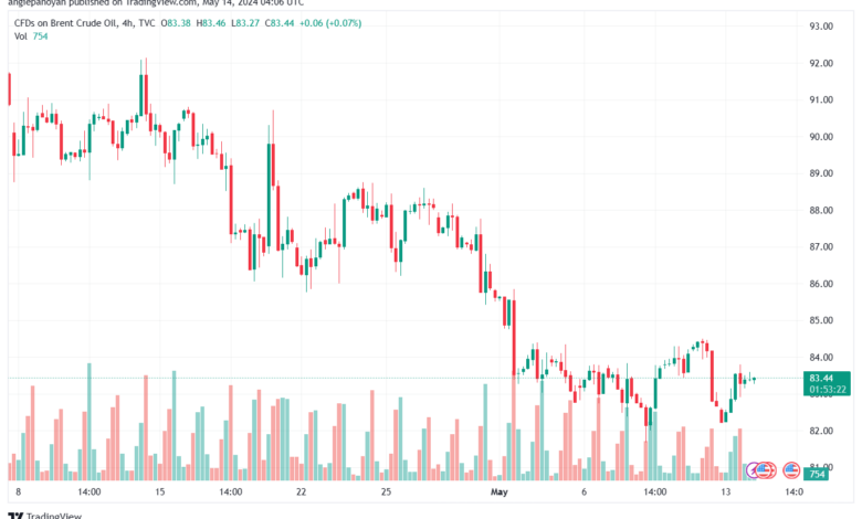 تحليل خام برنت14-5-2024 BRENT OIL