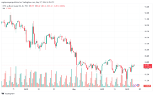تحليل خام برنت17-5-2024 BRENT OIL