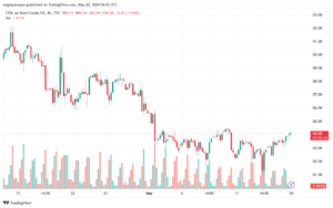 تحليل خام برنت20-5-2024 BRENT OIL