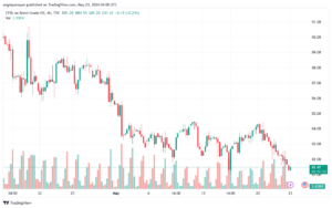 تحليل خام برنت23-5-2024 BRENT OIL