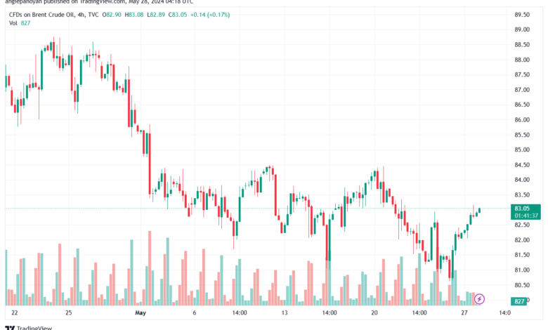 تحليل خام برنت28-5-2024 BRENT OIL