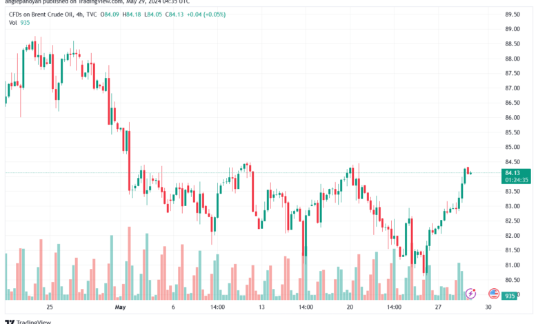 تحليل خام برنت29-5-2024 BRENT OIL