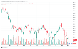 تحليل خام برنت3-6-2024 BRENT OIL