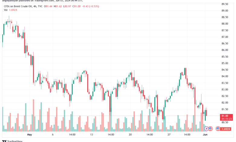 تحليل خام برنت3-6-2024 BRENT OIL