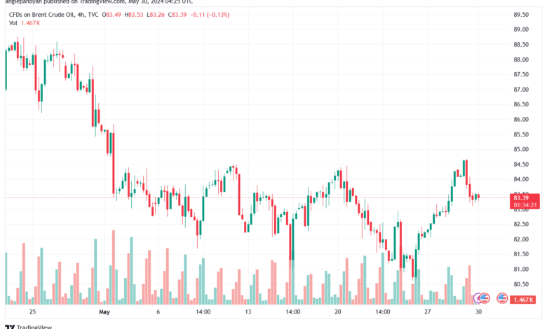 تحليل خام برنت30-5-2024 BRENT OIL