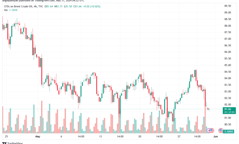 تحليل خام برنت31-5-2024 BRENT OIL