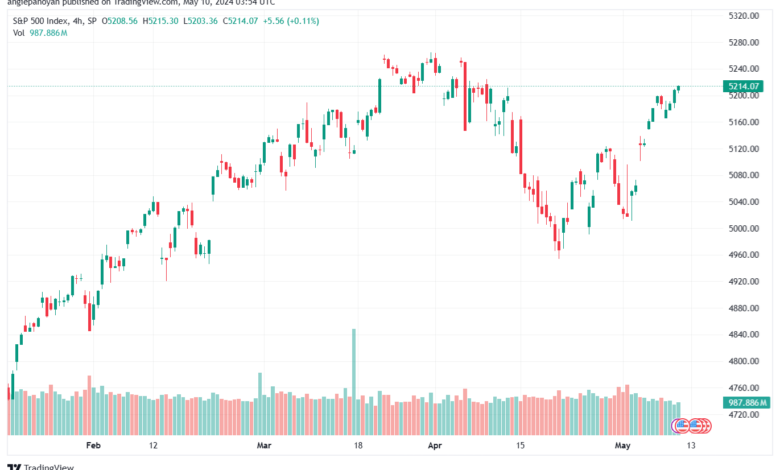 تحليل ستاندرد آند بورز 10-5-2024 S&P 500