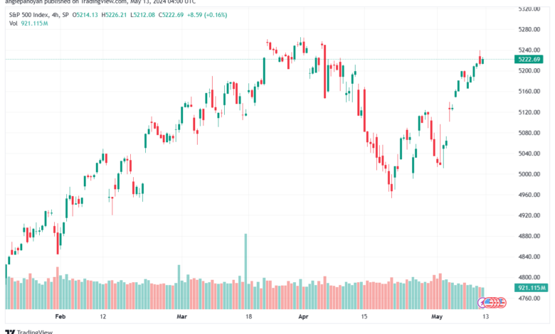 تحليل ستاندرد آند بورز 13-5-2024 S&P 500
