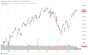 تحليل ستاندرد آند بورز 14-5-2024 S&P 500