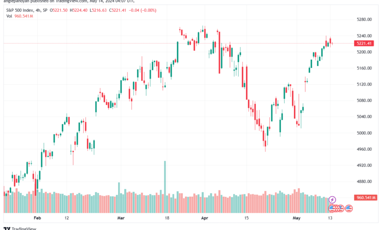 تحليل ستاندرد آند بورز 14-5-2024 S&P 500