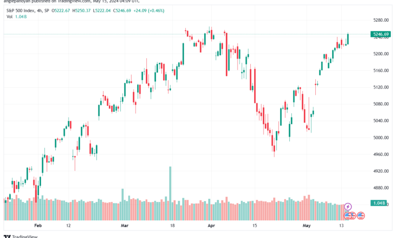 تحليل ستاندرد آند بورز 15-5-2024 S&P 500