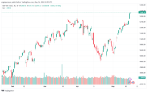 تحليل ستاندرد آند بورز 16-5-2024 S&P 500