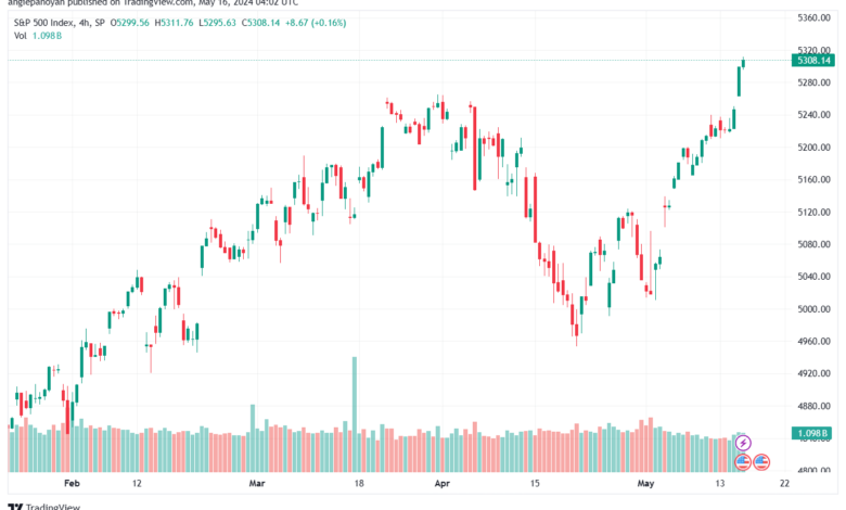 تحليل ستاندرد آند بورز 16-5-2024 S&P 500