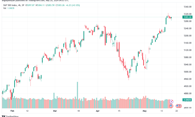 تحليل ستاندرد آند بورز 20-5-2024 S&P 500