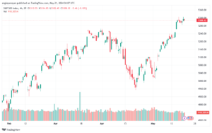 تحليل ستاندرد آند بورز 21-5-2024 S&P 500