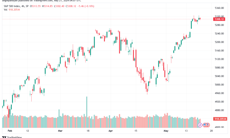 تحليل ستاندرد آند بورز 21-5-2024 S&P 500