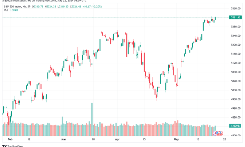 تحليل ستاندرد آند بورز 22-5-2024 S&P 500