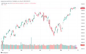 تحليل ستاندرد آند بورز 23-5-2024 S&P 500