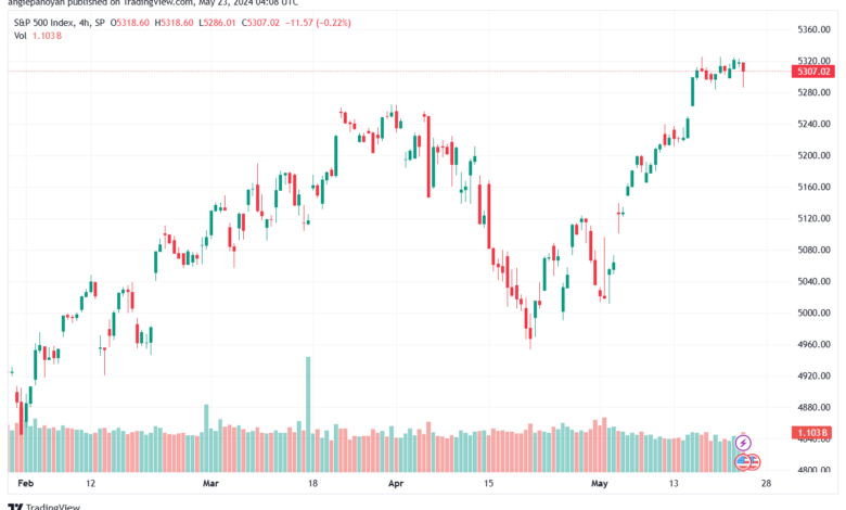 تحليل ستاندرد آند بورز 23-5-2024 S&P 500