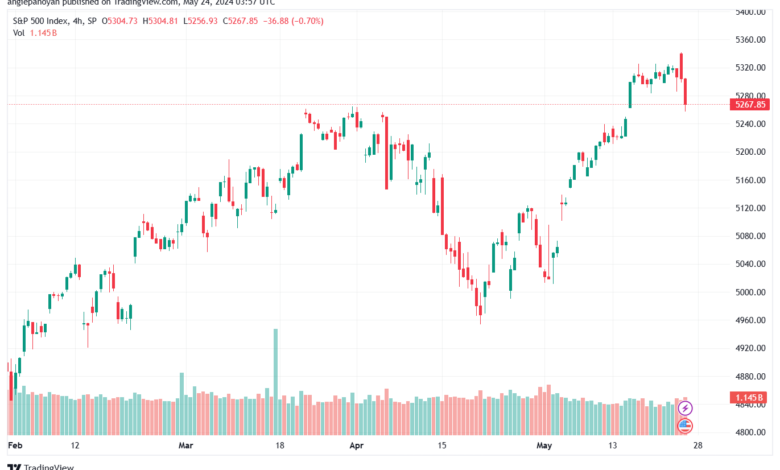 تحليل ستاندرد آند بورز 24-5-2024 S&P 500